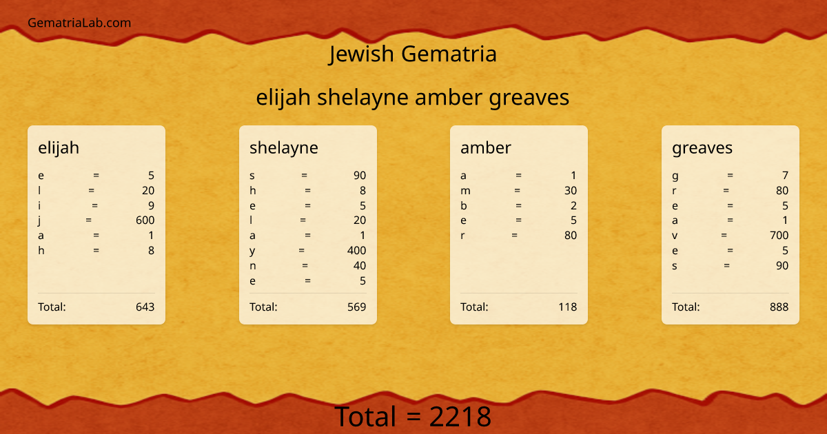elijah shelayne amber greaves in jewish Gematria